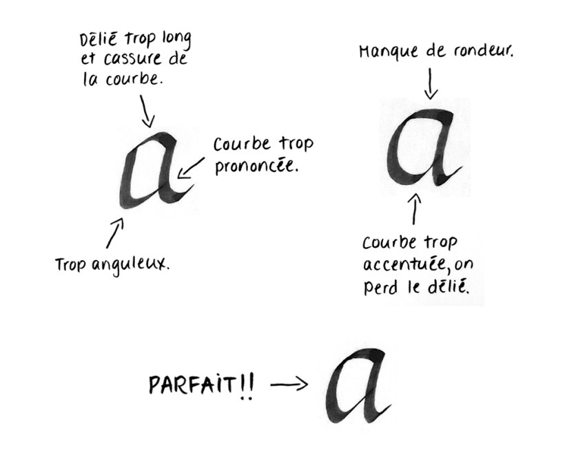 infographie sur la calligraphie_FB